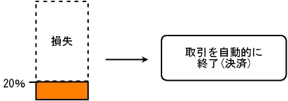 ロスカットの解説図