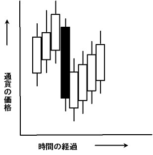 ローソク足チャート