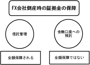 分別管理方法の解説図